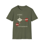 Request Flowchart T-Shirt