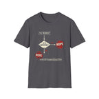 Request Flowchart T-Shirt